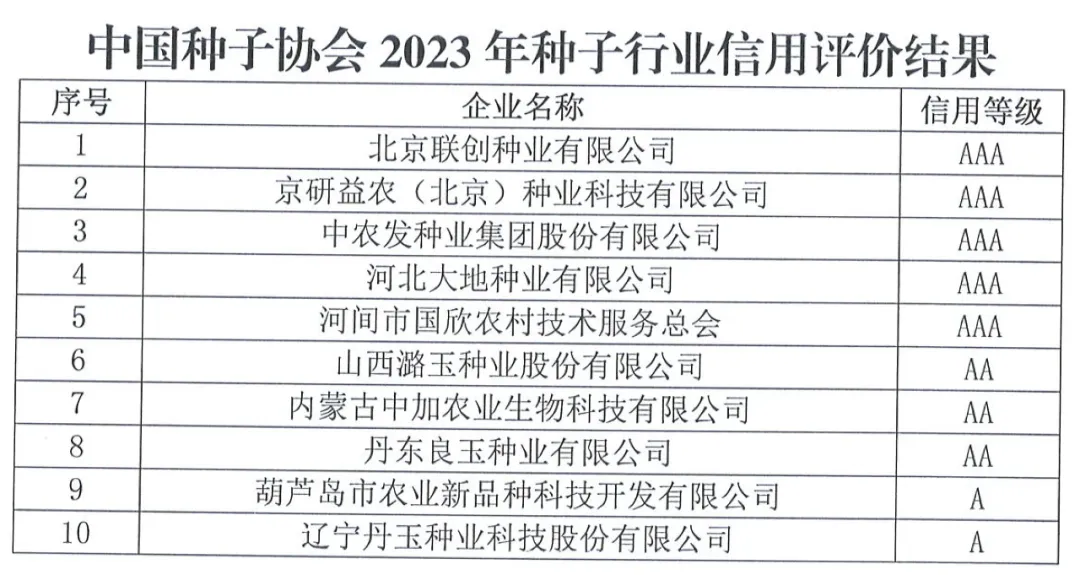 中國種子協(xié)會：2023年種子行業(yè)信用評價結(jié)果出爐！