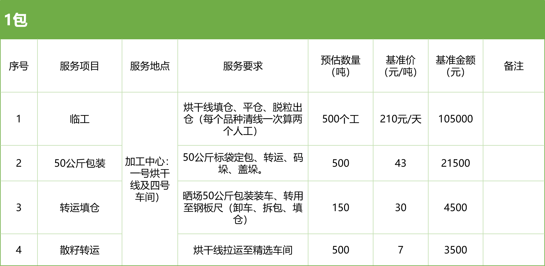 甘肅省敦煌種業(yè)集團(tuán)股份有限公司玉米種子分公司2025年玉米果穗收獲烘干、脫粒、精選勞務(wù)外包服務(wù)項(xiàng)目競爭性磋商公告