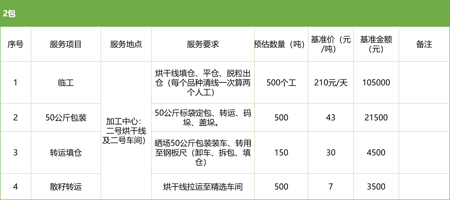 甘肅省敦煌種業(yè)集團(tuán)股份有限公司玉米種子分公司2025年玉米果穗收獲烘干、脫粒、精選勞務(wù)外包服務(wù)項(xiàng)目競爭性磋商公告