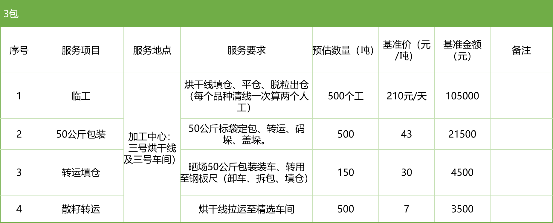 甘肅省敦煌種業(yè)集團(tuán)股份有限公司玉米種子分公司2025年玉米果穗收獲烘干、脫粒、精選勞務(wù)外包服務(wù)項(xiàng)目競爭性磋商公告