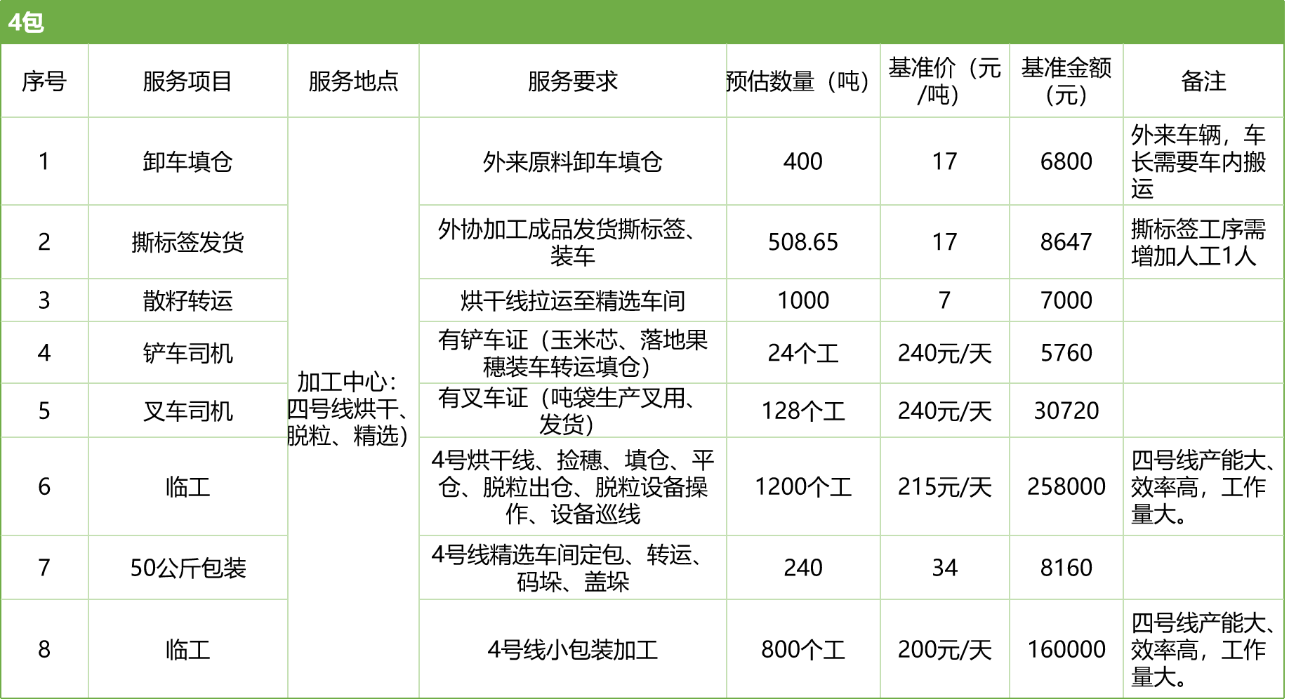 甘肅省敦煌種業(yè)集團(tuán)股份有限公司玉米種子分公司2025年玉米果穗收獲烘干、脫粒、精選勞務(wù)外包服務(wù)項(xiàng)目競爭性磋商公告