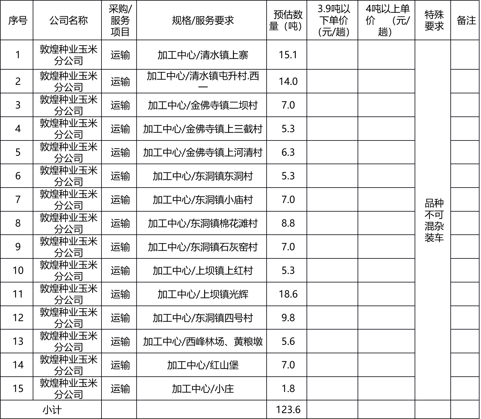 甘肅省敦煌種業(yè)集團股份有限公司玉米種子分公司肅州區(qū)境內(nèi)短途運輸項目詢價公告